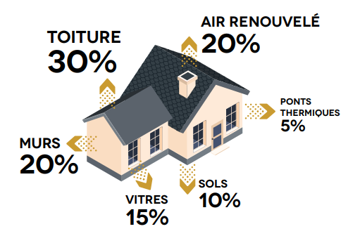 rénovez, embellissez et valorisez votre maison à antony grâce à nos conseils et solutions sur-mesure pour réussir tous vos projets d'amélioration de l'habitat.