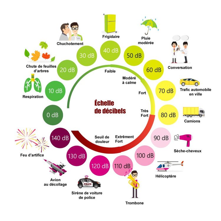 découvrez tout ce qu'il faut savoir sur le bruit diurne en 2025 : réglementation, impacts sur la santé, conseils pour limiter les nuisances sonores pendant la journée et les dernières actualités à ce sujet.