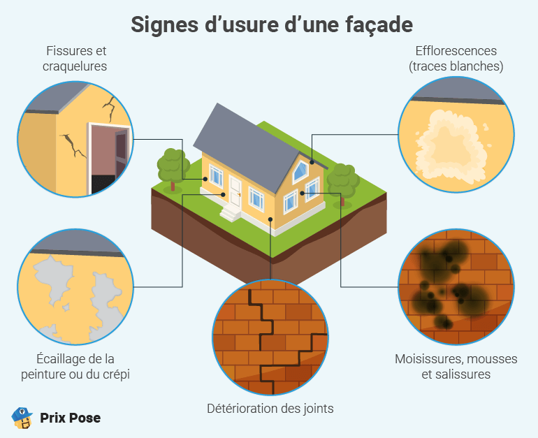 découvrez comment estimer le budget pour un ravalement de façade : prix moyens, facteurs influençant le coût et conseils pour réussir vos travaux de rénovation extérieure.