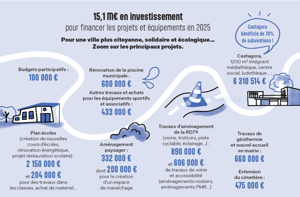 découvrez nos conseils et astuces pour établir un budget rénovations 2025 réaliste et optimiser vos travaux. préparez votre projet sereinement grâce à nos recommandations !