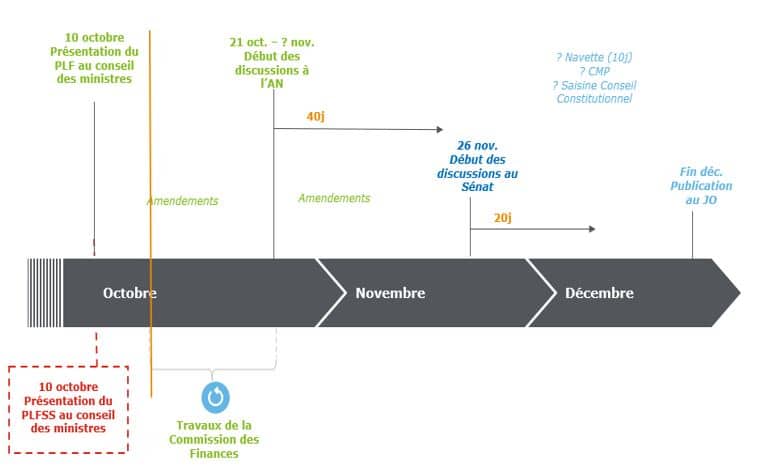 découvrez comment choisir le meilleur prestataire pour vos travaux de rénovation en 2025. conseils, critères essentiels et astuces pour réussir votre projet en toute confiance.