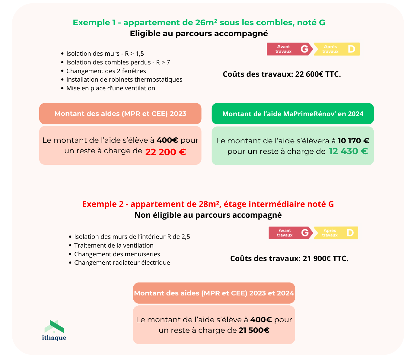 découvrez le coût au m² pour des travaux de peinture dans le 14ème arrondissement de paris. estimez votre budget et obtenez des conseils pour vos projets de rénovation.