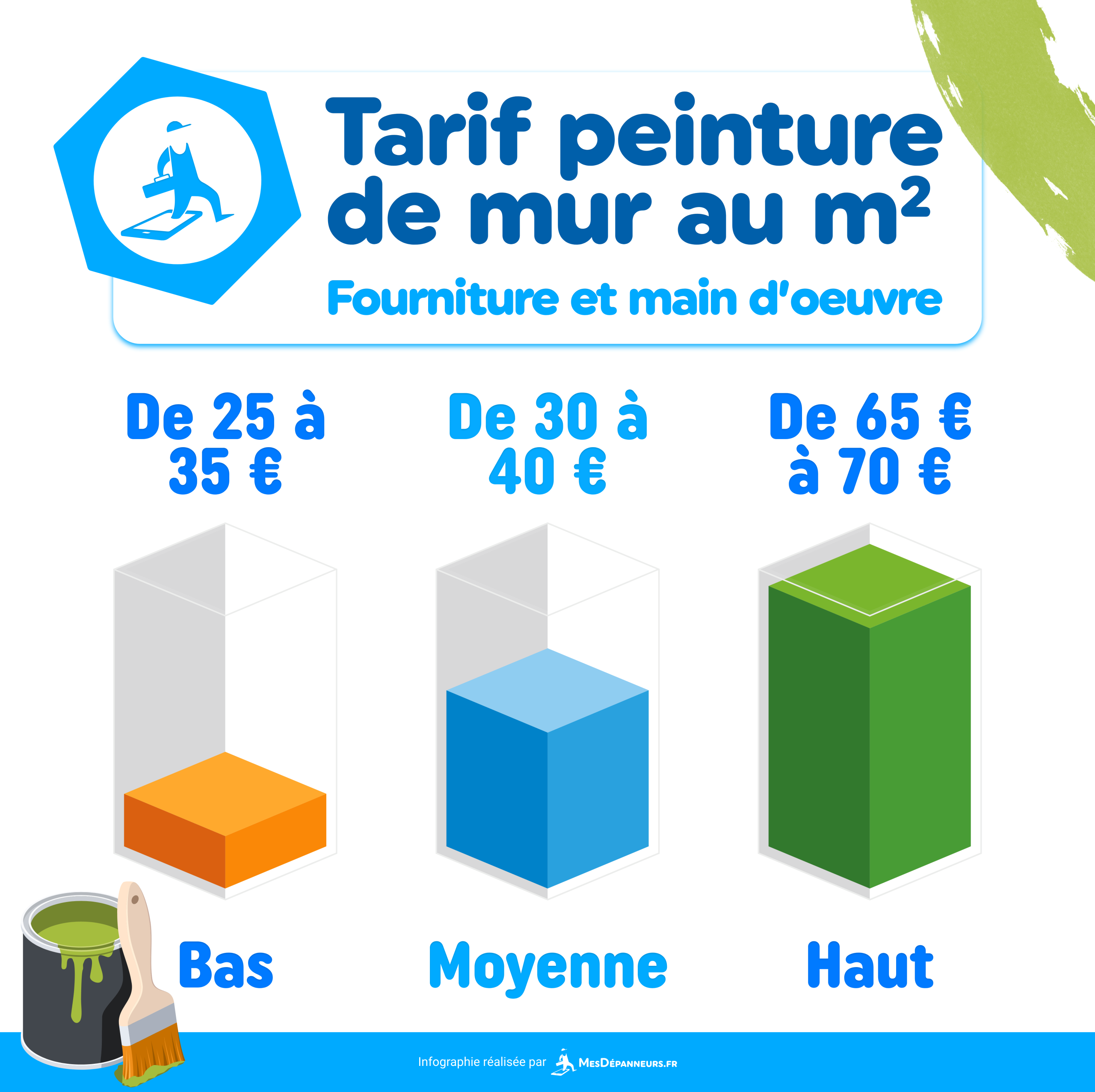 découvrez le coût au m² pour des travaux de peinture dans le 14ème arrondissement de paris. estimation des tarifs, conseils et guide pour bien choisir votre peintre.