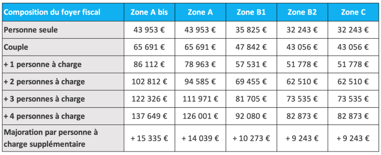 découvrez les coûts du placo dans le 16ème arrondissement en 2025 : tarifs, conseils pour vos travaux de plâtrerie, estimation des prix au m2 et devis personnalisés pour un budget maîtrisé.