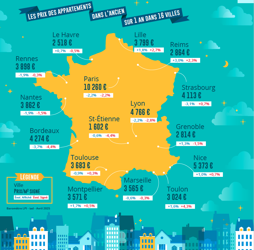 découvrez les coûts du placo dans le 16ème arrondissement en 2025 : prix moyens au m², conseils pour estimer votre budget et bénéficier d’un travail de qualité à paris 16.