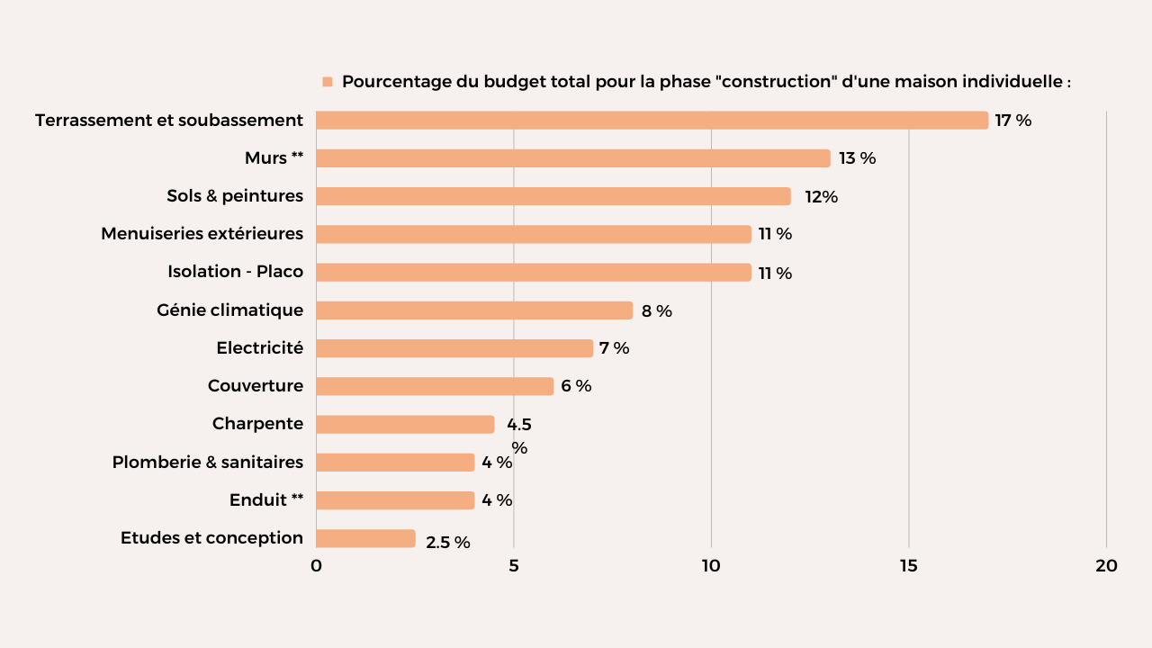 découvrez les coûts de rénovation dans le 6ᵉ arrondissement : tarifs moyens, facteurs à considérer et conseils pour estimer votre budget avant de rénover votre bien immobilier.