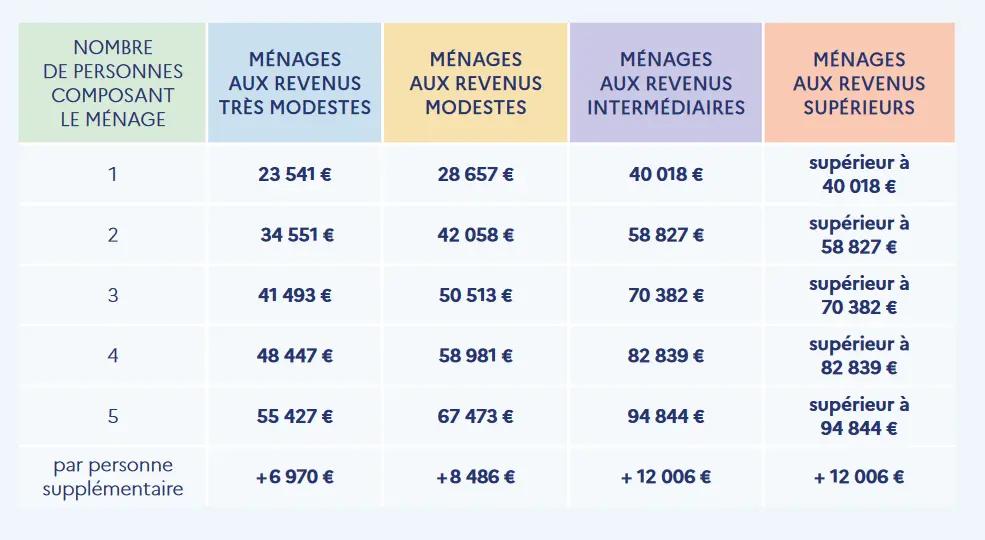découvrez les coûts de rénovation d'une maison dans le 6ᵉ arrondissement de paris en 2025 : estimations des prix, conseils d'experts et facteurs à prendre en compte pour réussir vos travaux et maîtriser votre budget.