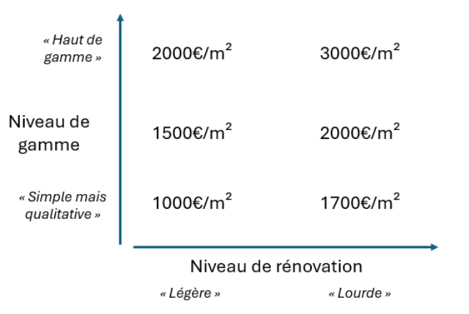obtenez rapidement un devis personnalisé pour la rénovation de votre appartement à paris en 2025. comparez les offres, bénéficiez de conseils d’experts et planifiez vos travaux en toute sérénité.