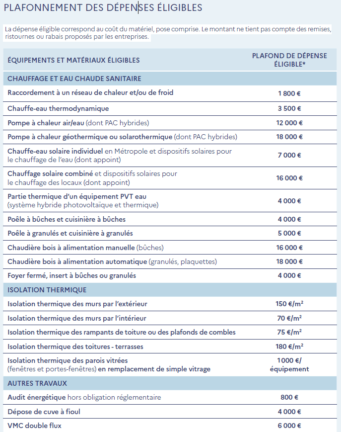 obtenez un devis précis pour vos projets de rénovation à paris 15e en 2025. services fiables, tarifs compétitifs et conseils personnalisés pour tous vos travaux.