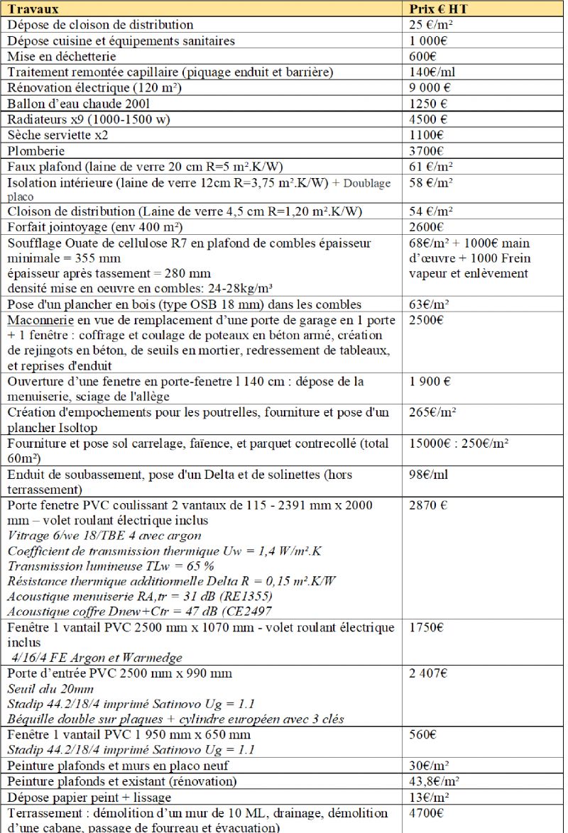obtenez rapidement un devis gratuit pour votre rénovation à paris 6. confiez votre projet à des artisans qualifiés et trouvez les meilleures solutions pour vos travaux dans le 6ème arrondissement.