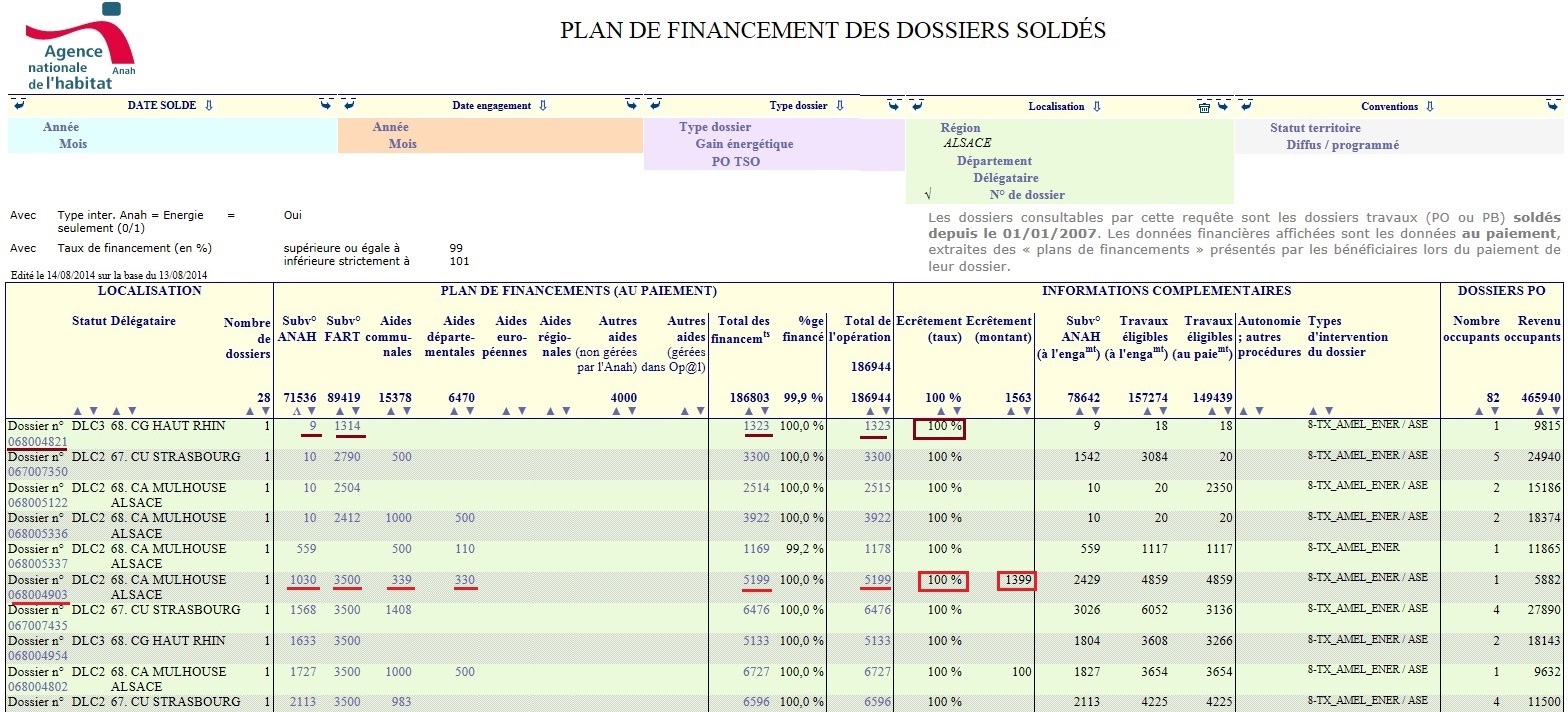 découvrez les aides et financements proposés par l'anah à paris en 2025 pour vos projets de rénovation énergétique, d'amélioration de votre logement ou d'accession à la propriété.