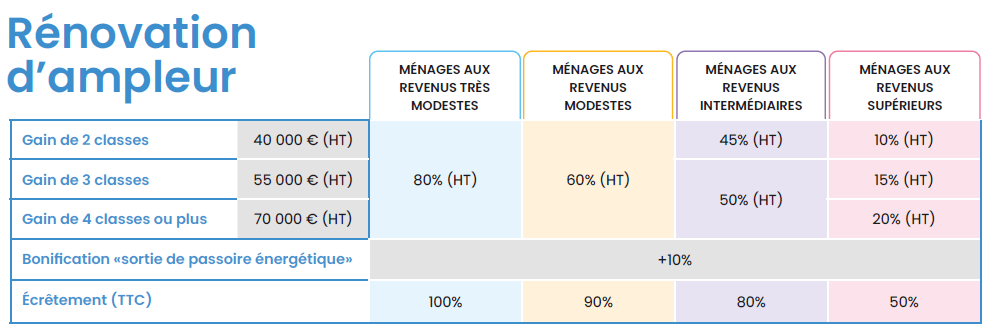 découvrez toutes les informations sur les financements anah à paris en 2025 : conditions d’éligibilité, aides disponibles et démarches pour rénover votre logement facilement.