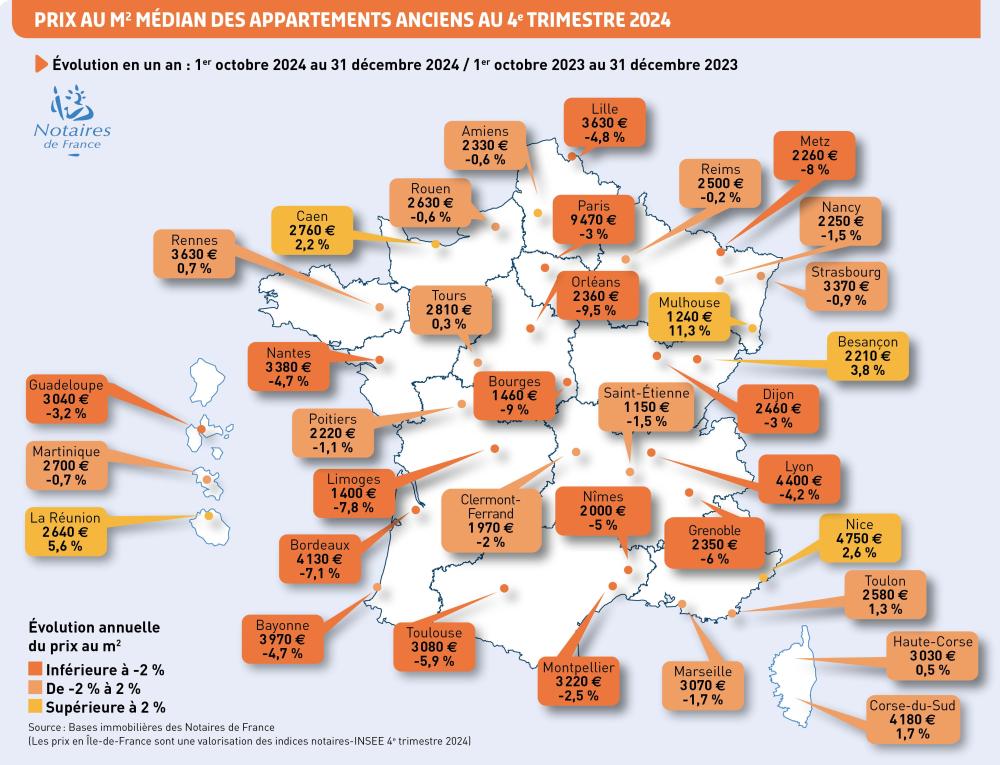 découvrez l'évolution de l'indice bt01 et son impact sur les prix immobiliers dans le 7e arrondissement de paris en 2025. analyse des tendances, prévisions et conseils pour investisseurs et acheteurs.