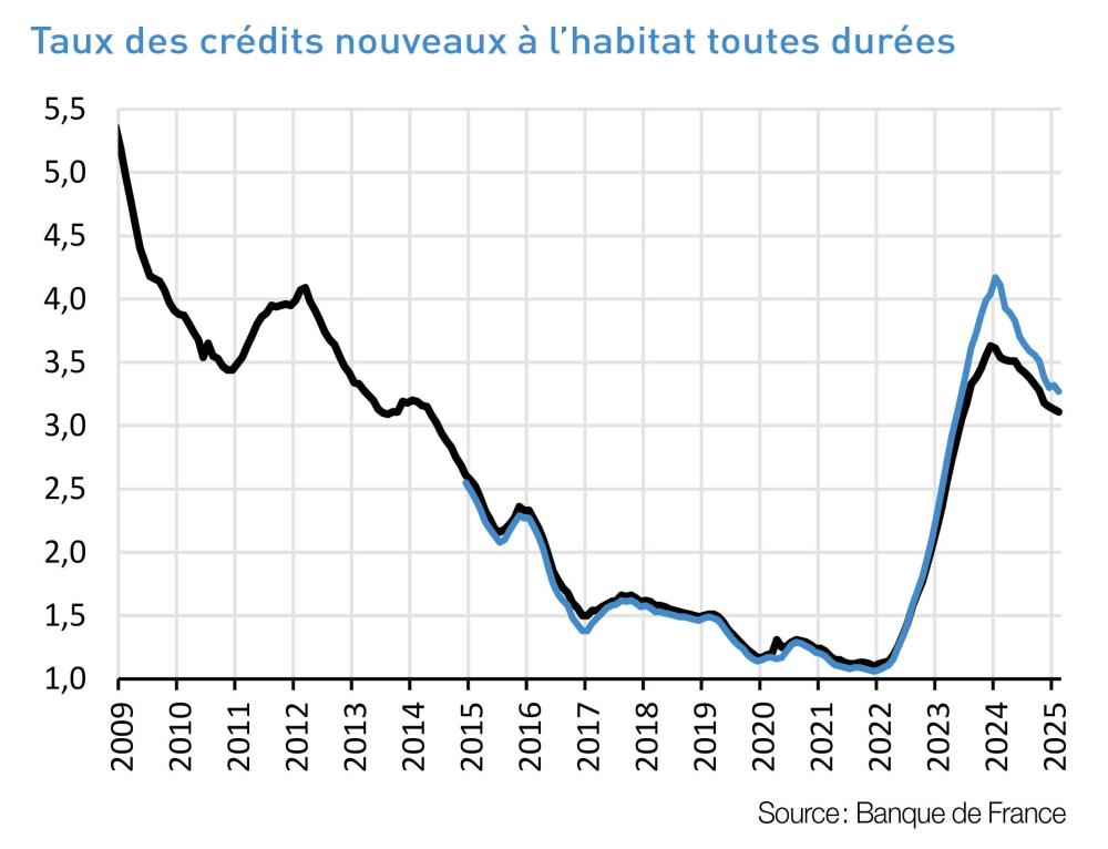 découvrez l’évolution de l’indice bt01 et des prix immobiliers dans le 7e arrondissement de paris en 2025. analyse, tendances et conseils pour anticiper le marché parisien.