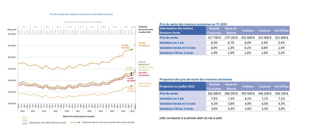 découvrez l'évolution de l'indice bt01 et son impact sur les prix immobiliers dans le 7e arrondissement de paris en 2025. analyse récente, tendances et conseils pour anticiper le marché immobilier parisien.