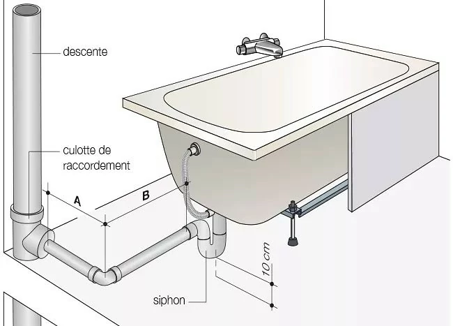 découvrez nos conseils et astuces pour l'installation de votre salle de bain : étapes clés, choix des équipements et solutions pour une rénovation réussie.