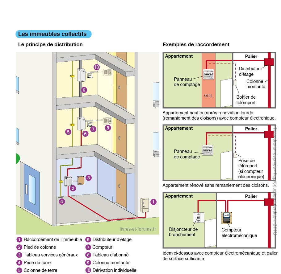découvrez comment moderniser l'installation électrique de votre logement pour garantir sécurité, performance et conformité aux normes actuelles.