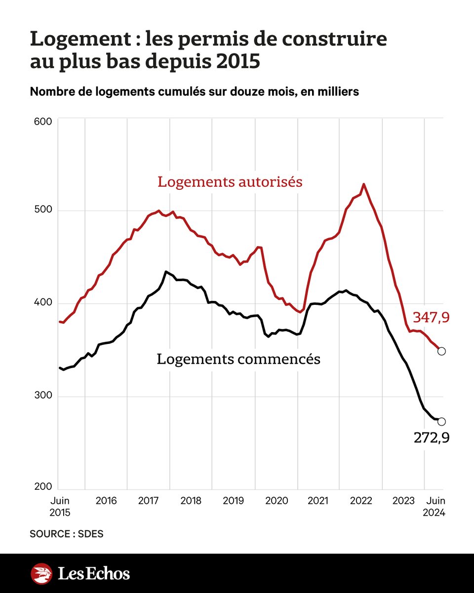 obtenez toutes les informations sur le permis de construire à paris 16e en 2025 : démarches, délais, conseils et accompagnement pour réussir votre demande en toute simplicité.