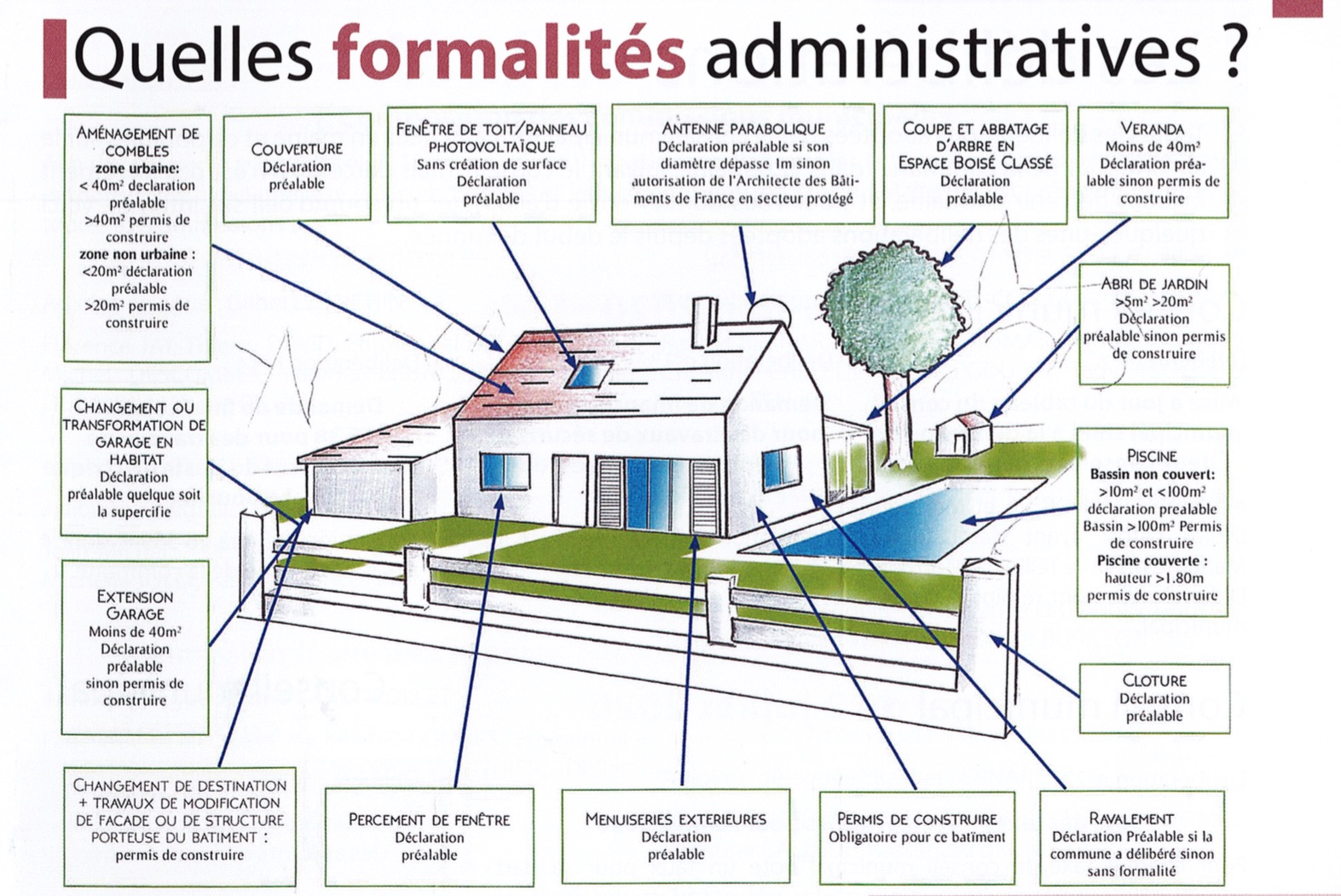 découvrez les différences entre le permis de construire et la déclaration préalable en 2025 : démarches, documents, délais et conseils pour réussir votre projet immobilier en toute légalité.