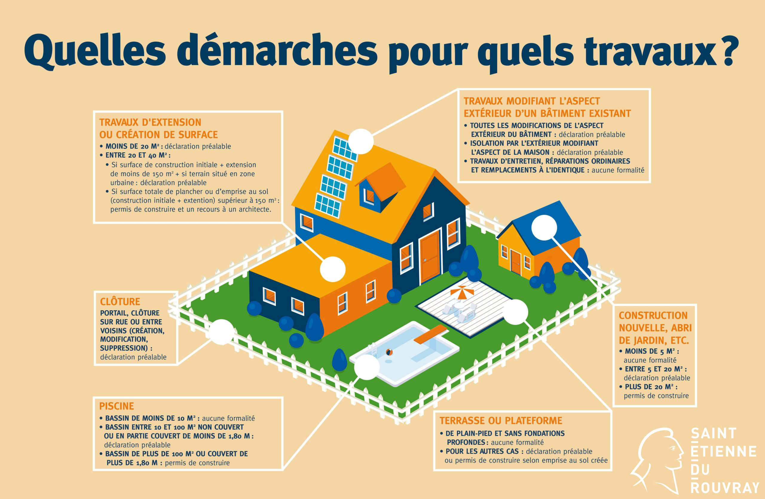 découvrez la différence entre permis et déclaration : obligations, démarches, délais et cas d'application pour mieux comprendre vos démarches administratives en matière d'urbanisme ou de travaux.
