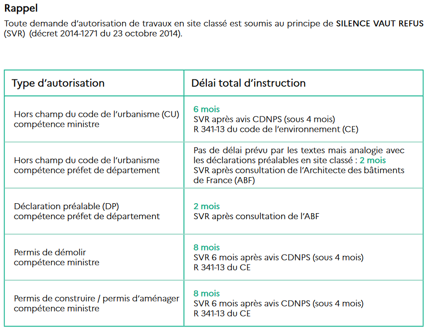découvrez les différences entre permis et déclaration pour vos démarches administratives. ce guide vous aide à comprendre quand demander un permis ou faire une déclaration selon votre projet.