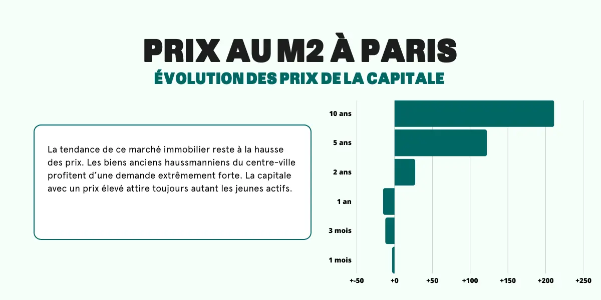 découvrez le prix du placo au m² à paris 14e en 2025 et obtenez un devis précis pour vos travaux de rénovation ou construction.