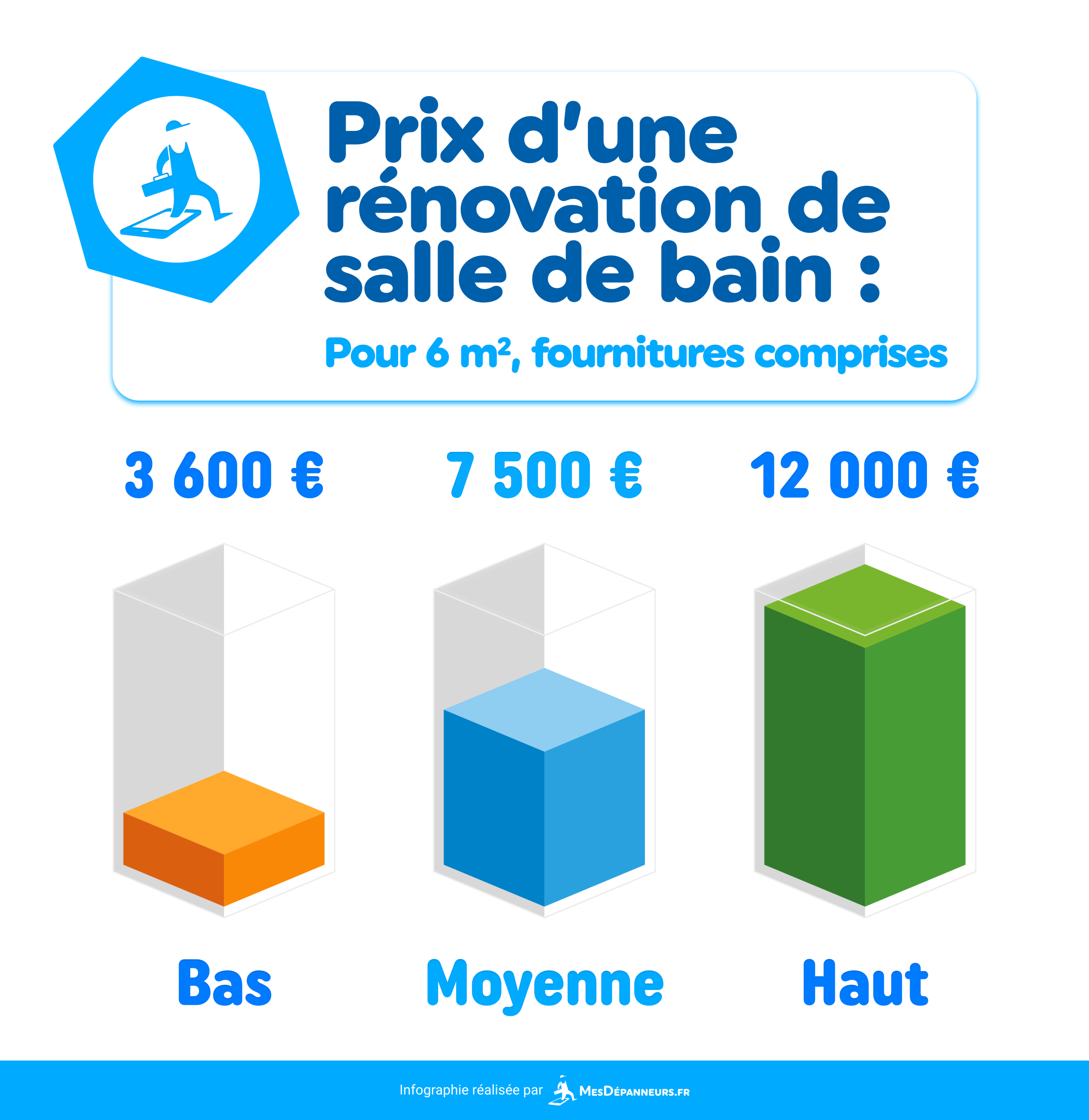 découvrez les prix des travaux au m² en 2025 : estimations détaillées pour vos projets de rénovation, construction ou aménagement. obtenez un aperçu des coûts actualisés par type de prestation.