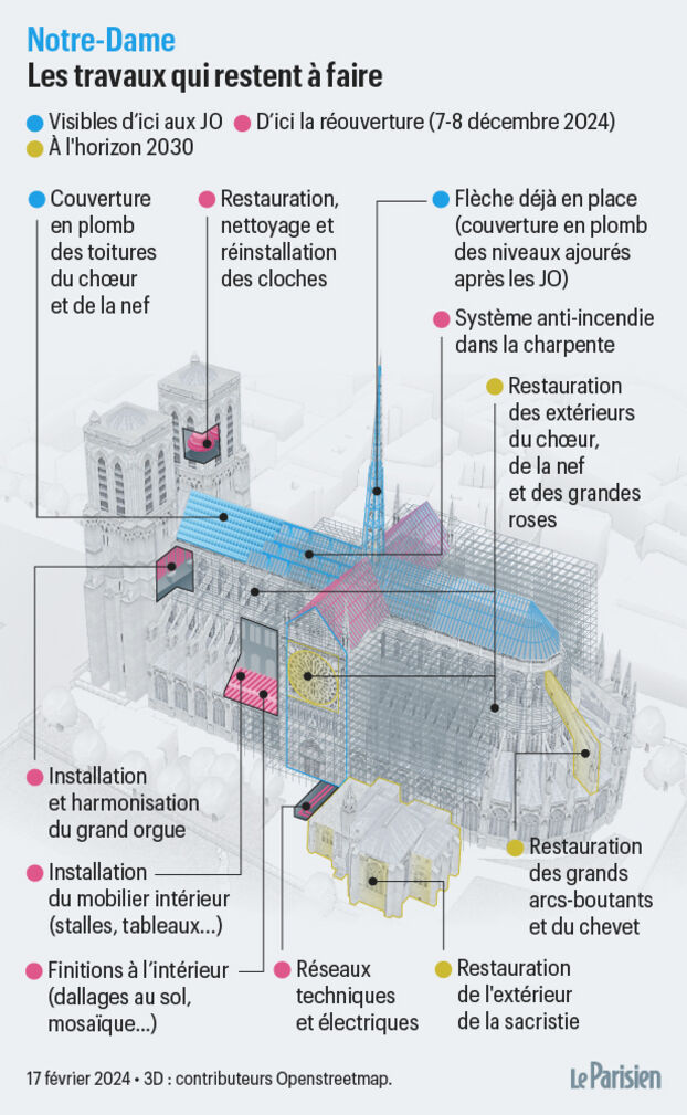 découvrez les avancées et les enjeux de la reconstruction de notre-dame de paris, prévue pour 2030. analyse des étapes clés, défis architecturaux et espoirs pour ce monument emblématique.