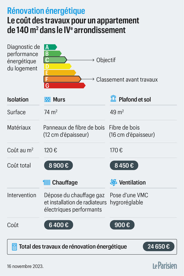 découvrez nos conseils essentiels pour réussir votre rénovation à paris 20e en 2025. guide pratique, astuces et recommandations pour un projet sécurisé et conforme.