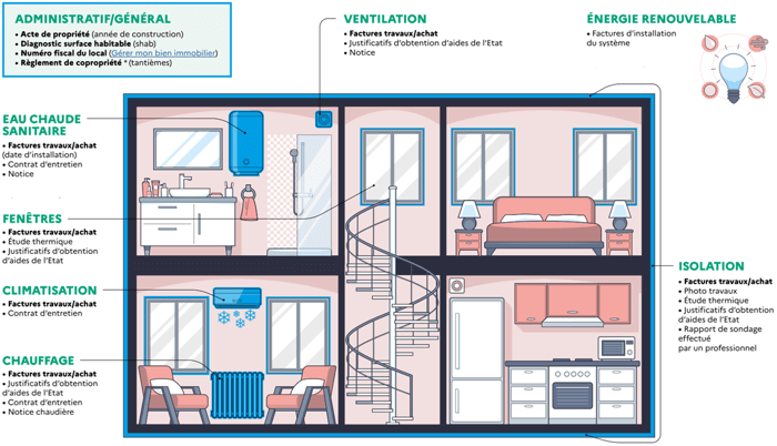 découvrez comment améliorer la performance énergétique de votre logement grâce aux rénovations dpe. conseils, démarches et solutions pour optimiser votre consommation et valoriser votre bien immobilier.