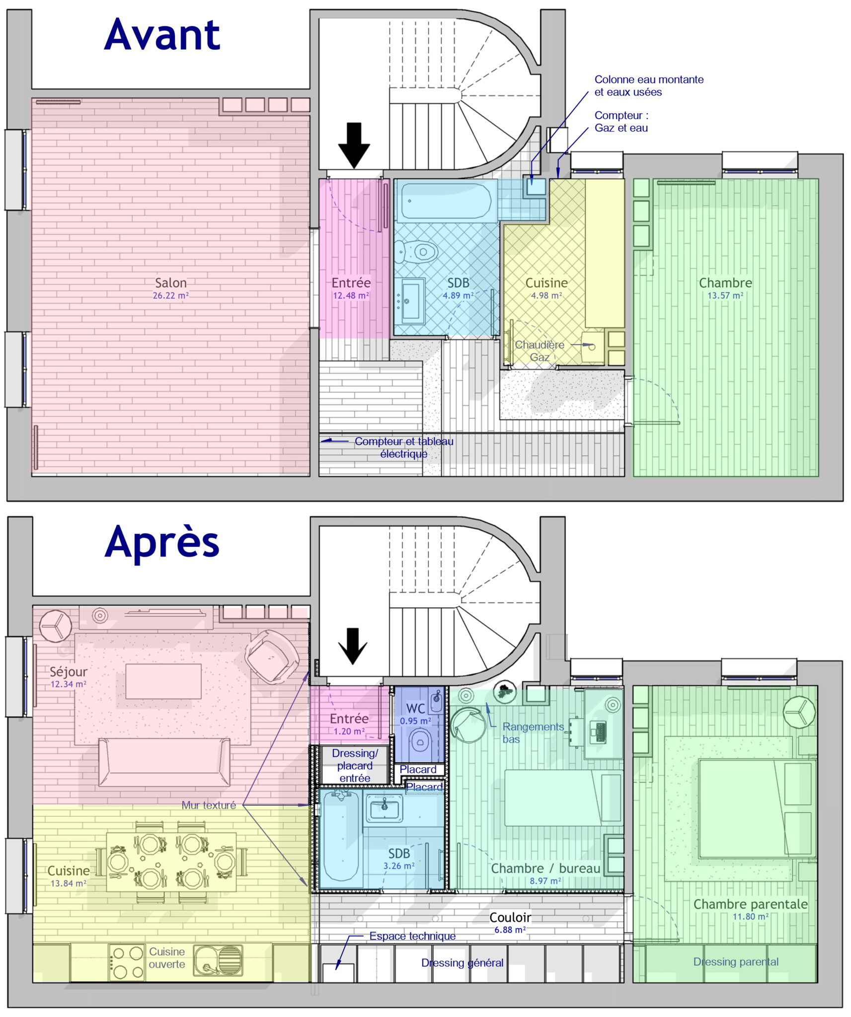 découvrez les conseils clés pour rénover un appartement dans le 3ème arrondissement de paris, alliant style, fonctionnalité et respect des contraintes locales.