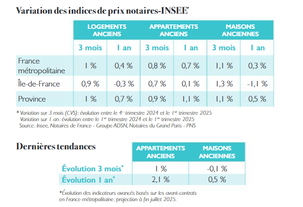 découvrez les tarifs 2025 pour la peinture au m² dans le 14e arrondissement de paris. obtenez un devis précis et profitez de prestations de qualité pour vos travaux de peinture.