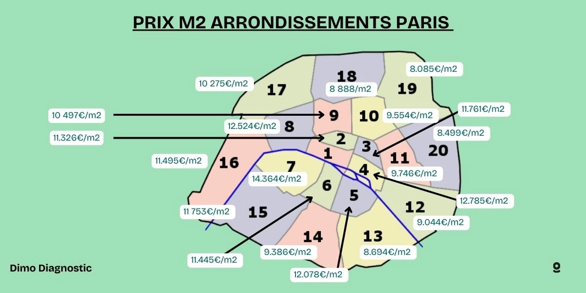 découvrez les tarifs de peinture au m² à paris 14e pour 2025. obtenez un devis précis et profitez de prestations de qualité pour vos travaux de peinture.